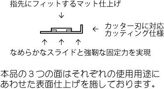 ３つの表面処理,ずれないカッティング定規,滑らないカッティング定規・Non-slip cutting ruler